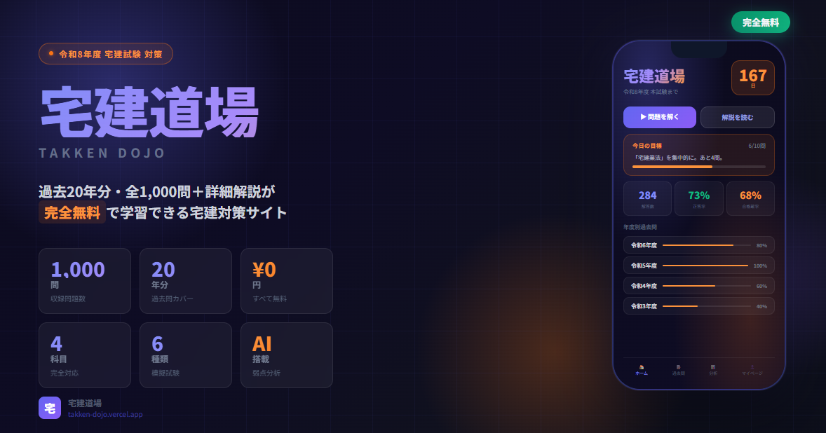 宅建道場|20年分過去問・AI分析・独自模擬試験
