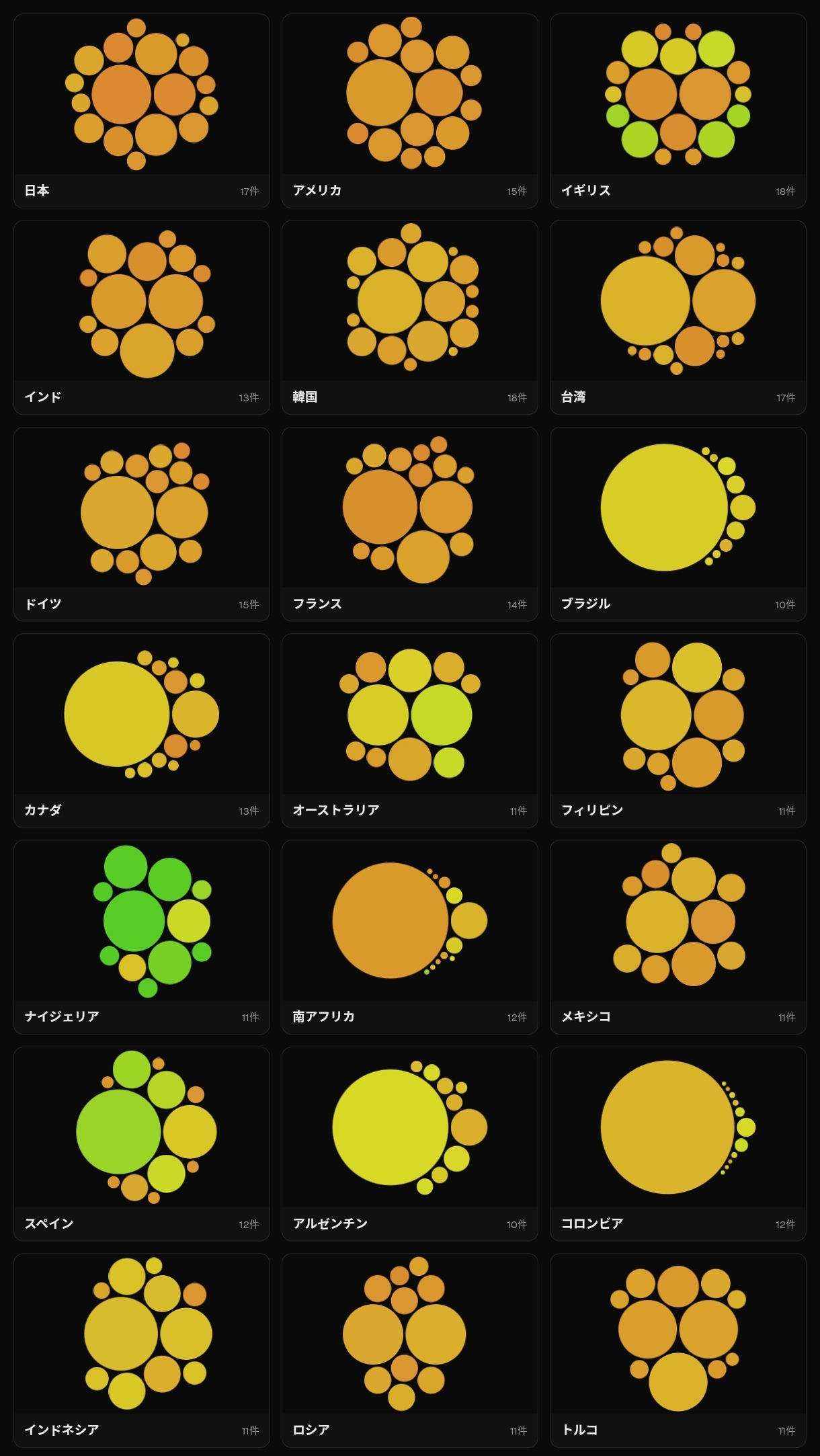 earth-trend