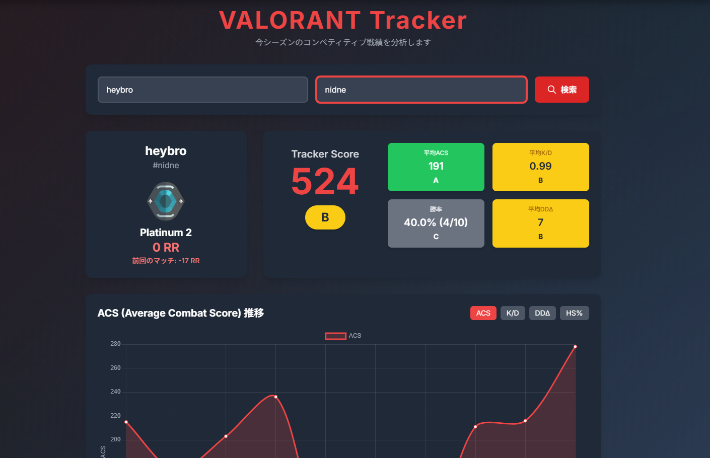 VALORANT Tracker Overlay - OBS配信用統計表示