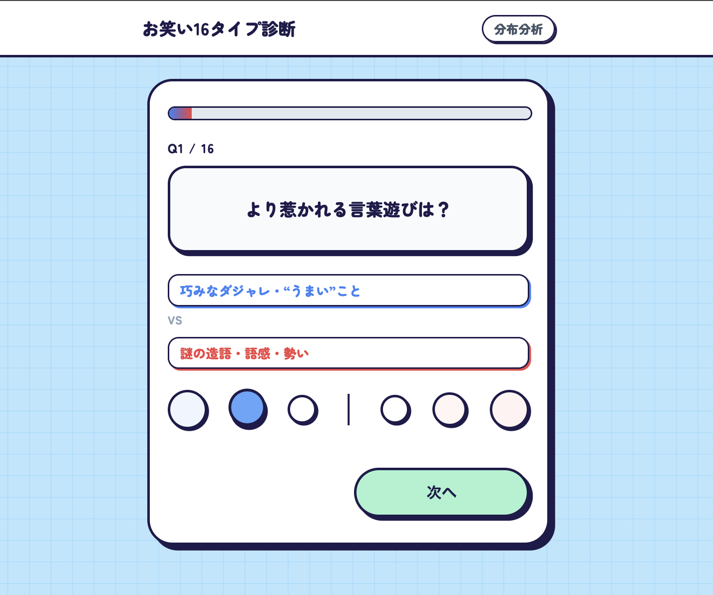 お笑いMBTI診断