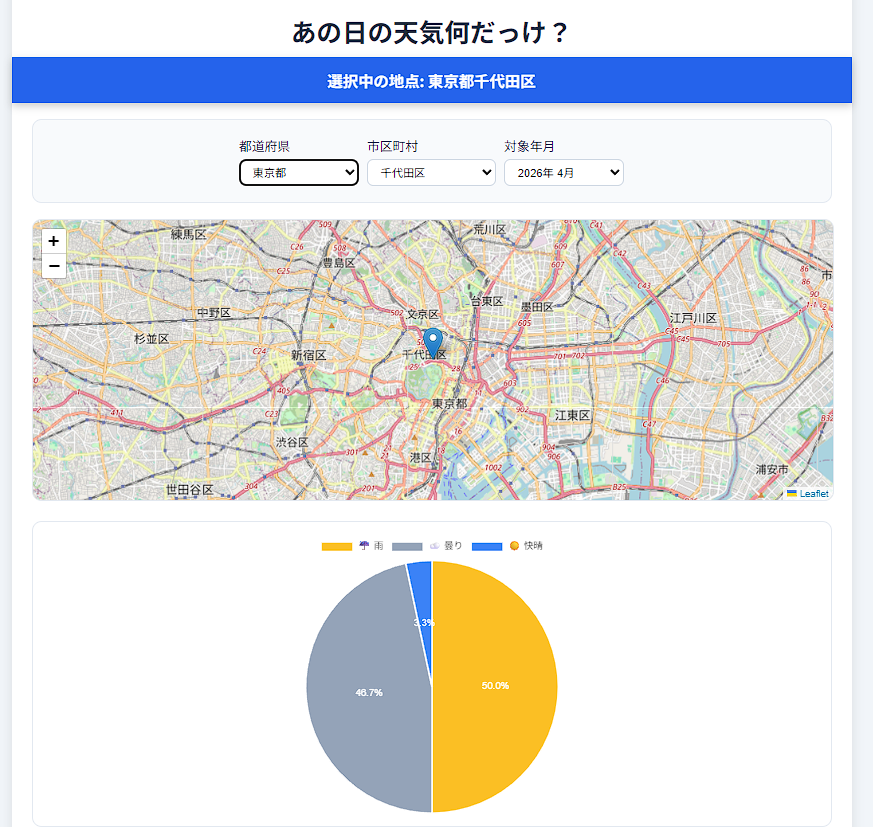 あの日の天気何だっけ?