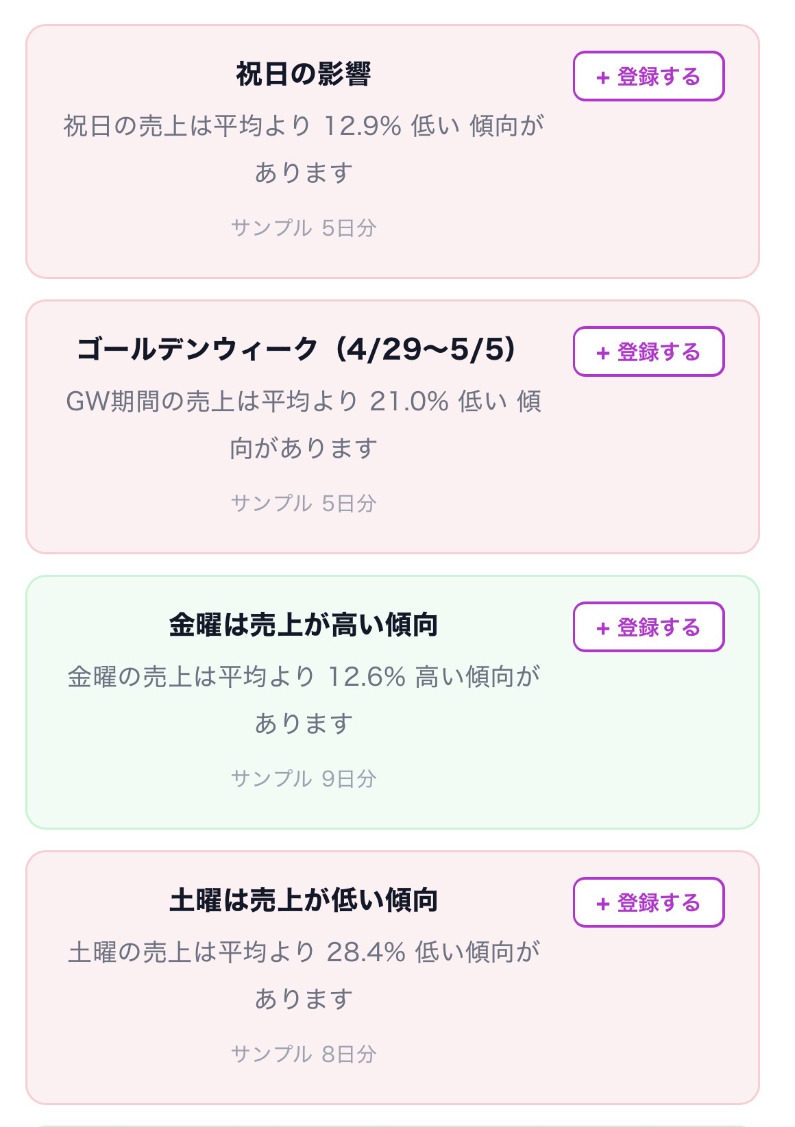 売上・需要予測AI「SalesCast」| CSV・Excel / 無料・登録不要