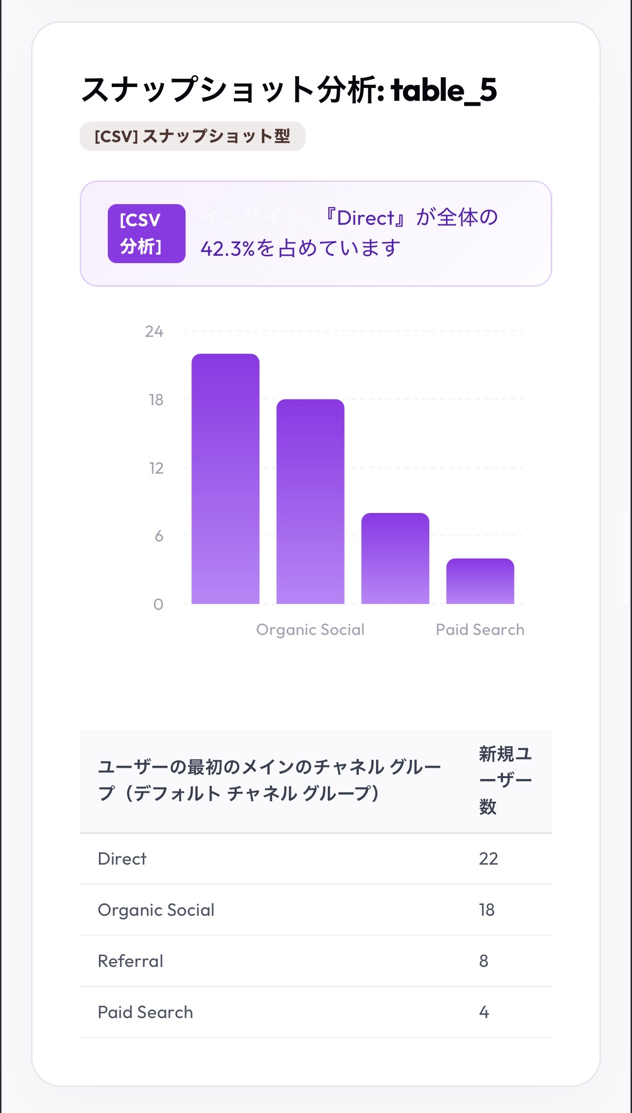 Metric Cast － 個人開発者向けデータ予測webアプリ