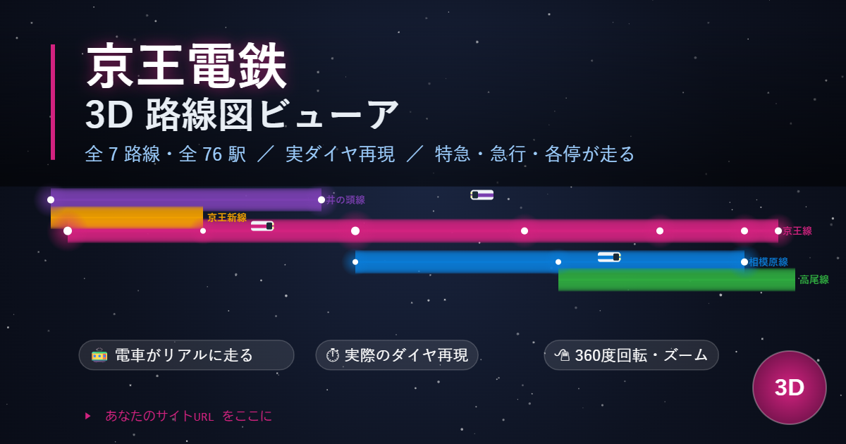 京王電鉄 3D路線図ビューア
