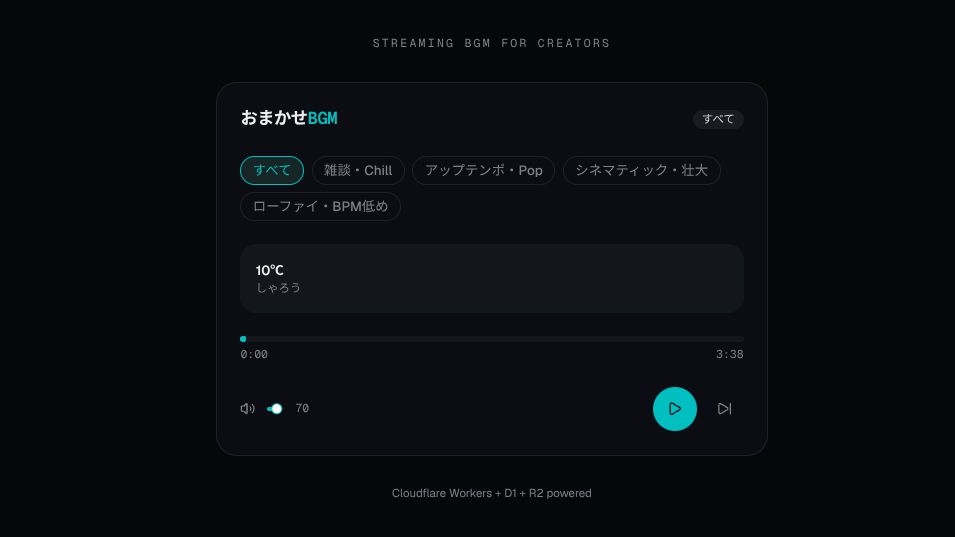 おまかせBGM for Streamer