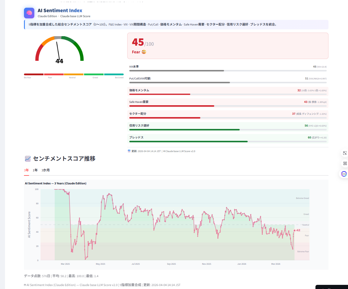 market_dashboard