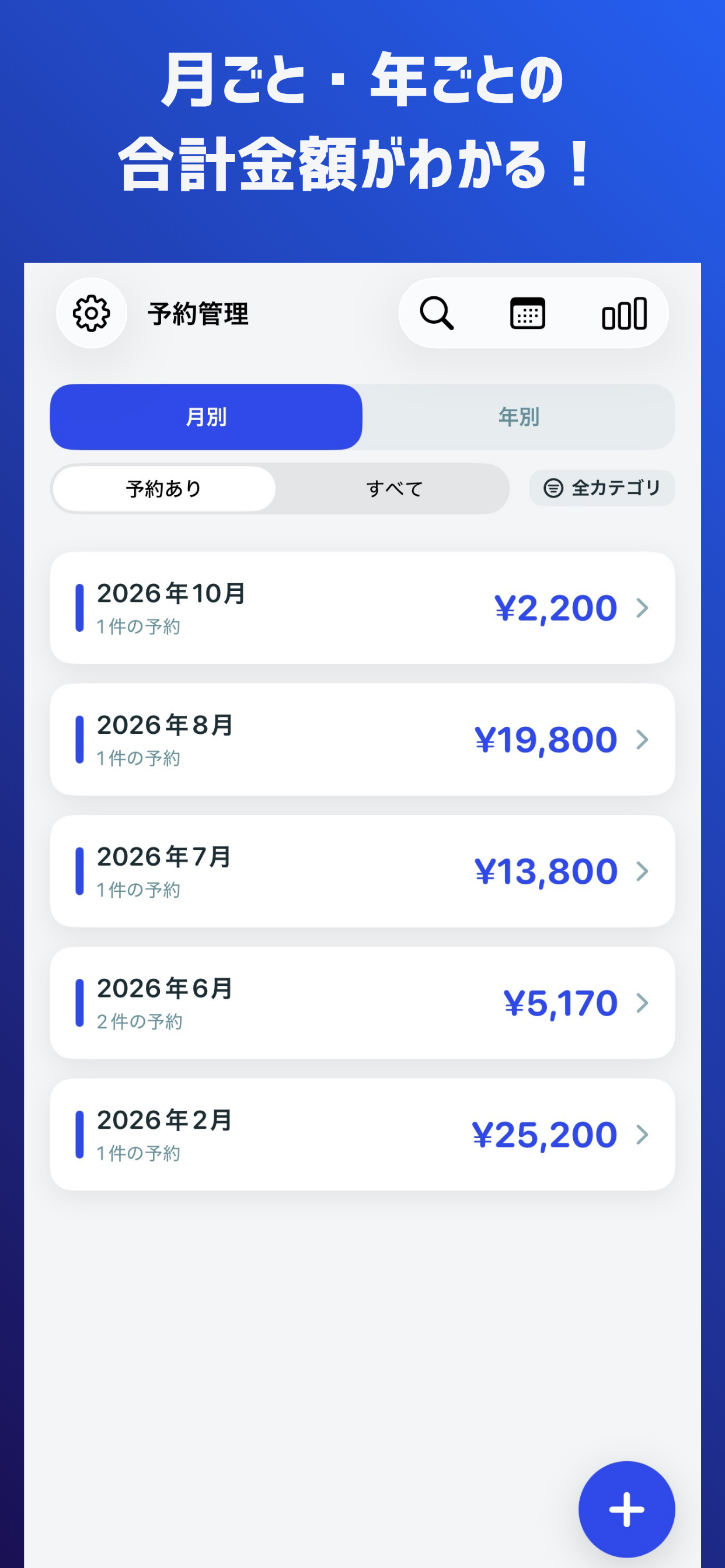 取らぬフィギュアの皮算用