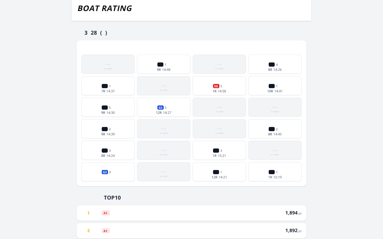 BOAT RATING|ボートレーティング