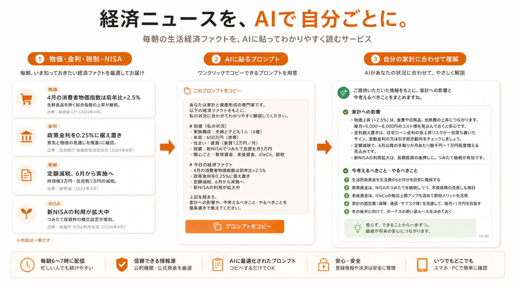 featAI|自分のAIに読ませよう
