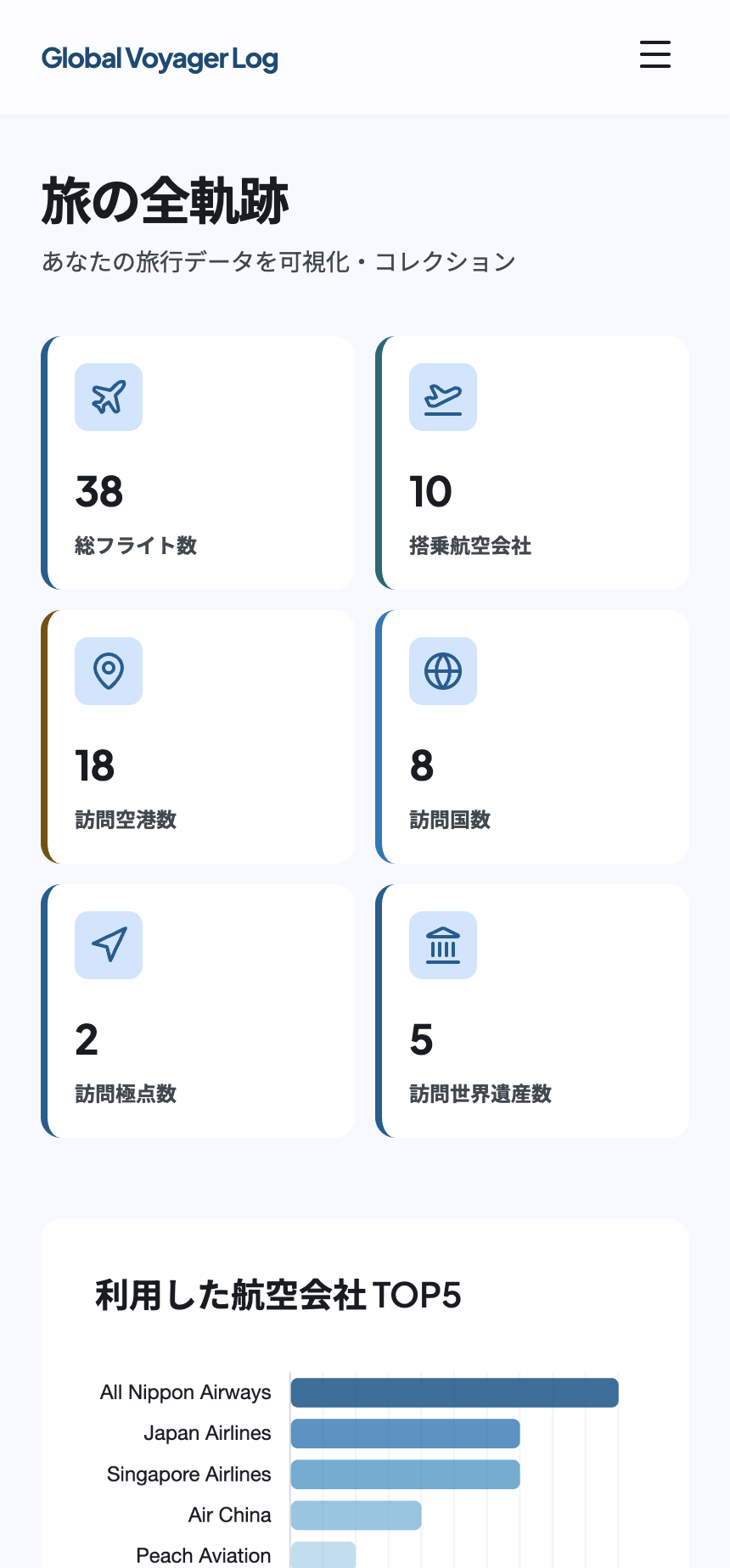 Global Voyager Log - 旅行ライフログプラットフォーム