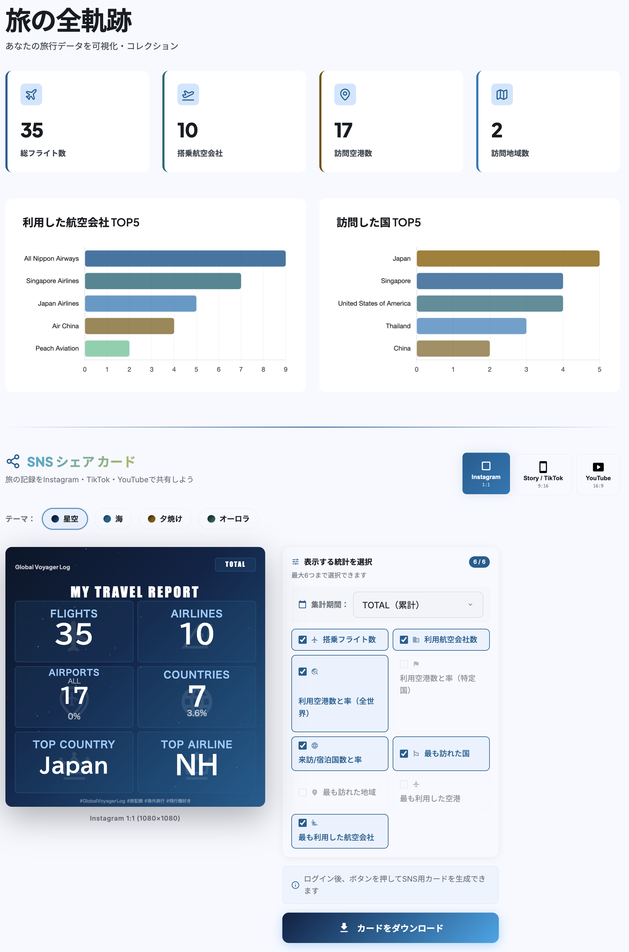 Global Voyager Log - 旅行ライフログプラットフォーム