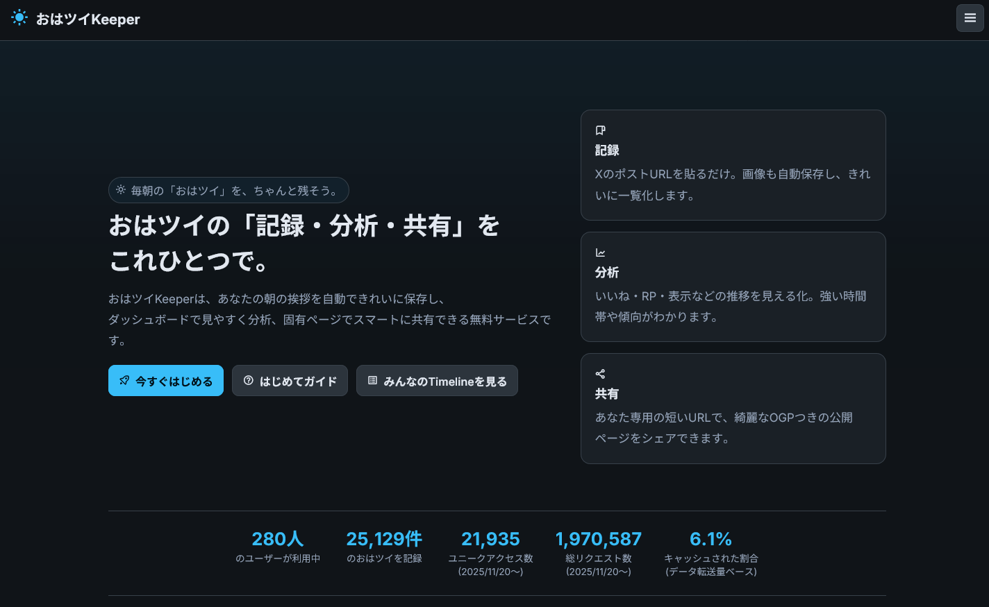 おはツイKeeper