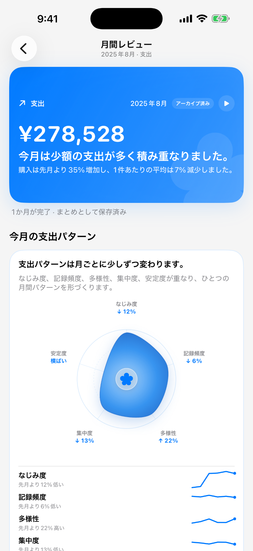 Flower:家計簿・資産管理アプリ