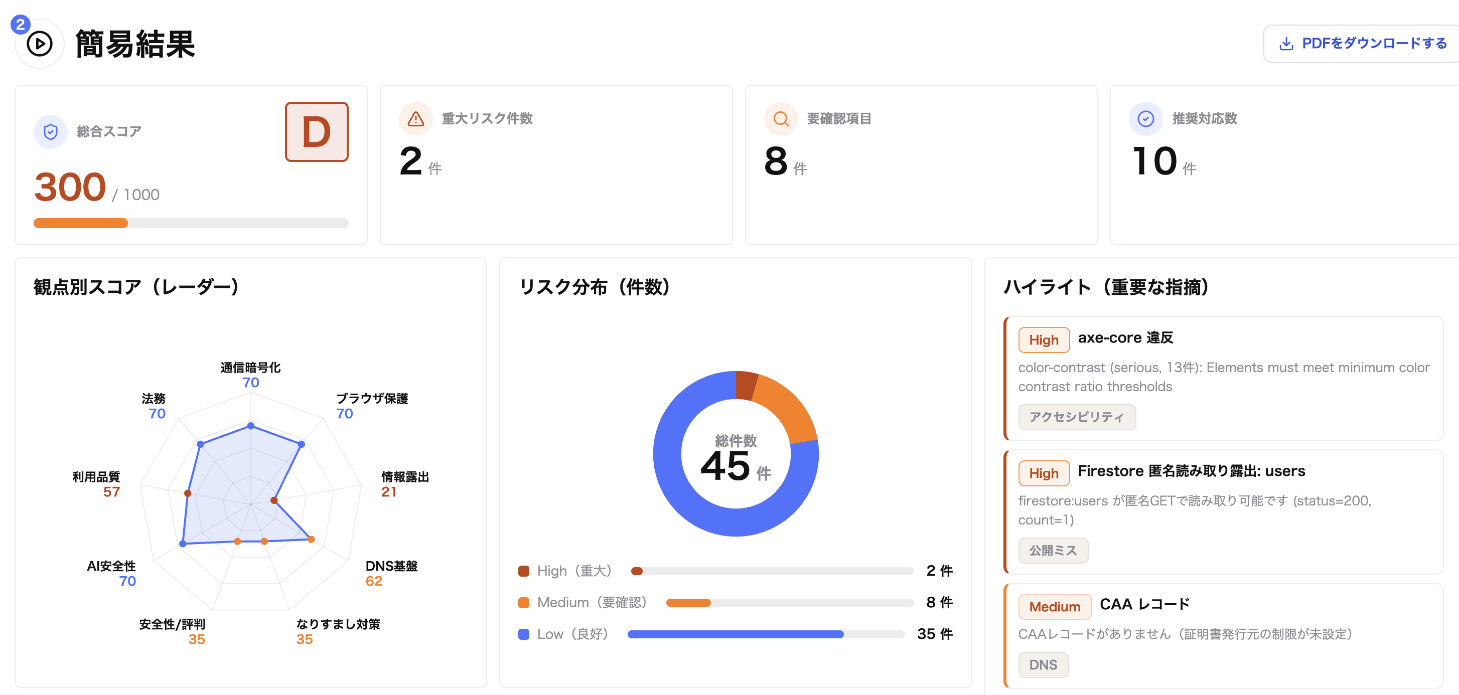 Code診断ラクダ|AIで作ったサービスのリスク診断