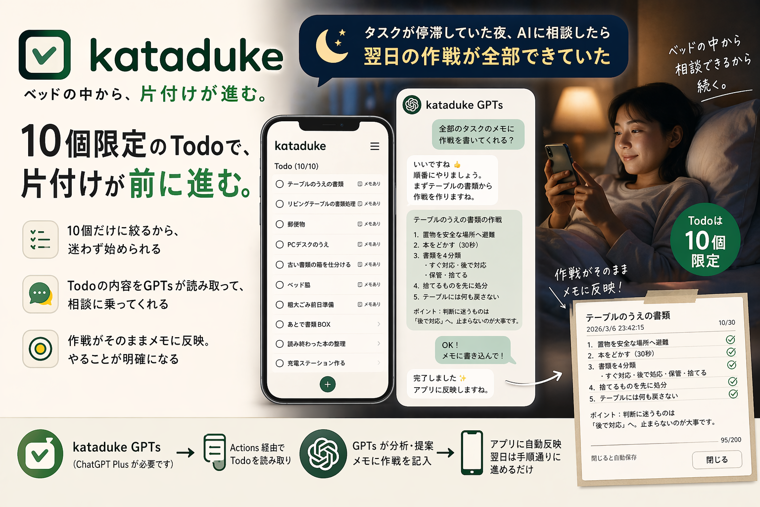 かたづけ専用 TODO + AI 相談 | yatmita