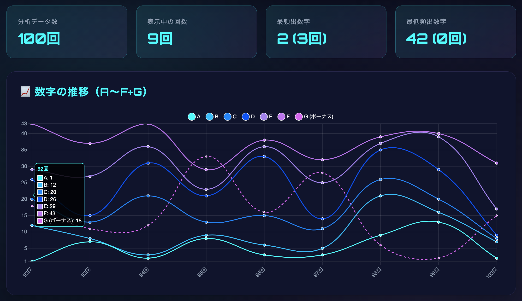LOTO Flow Analyzer - ロト6/7 数字の流れ分析ツール